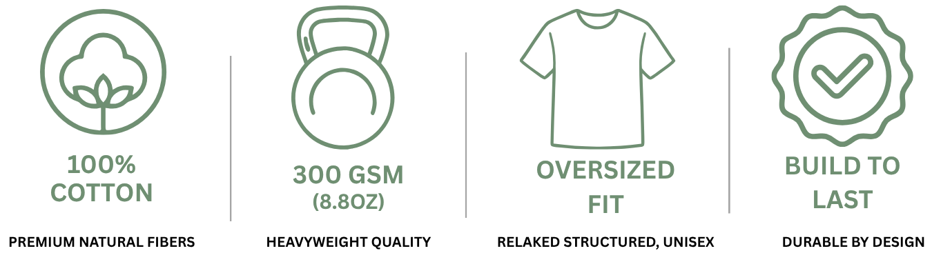 Four green outline feature icons on a white background with text: cotton, 300 GSM, oversized fit, and built to last.
