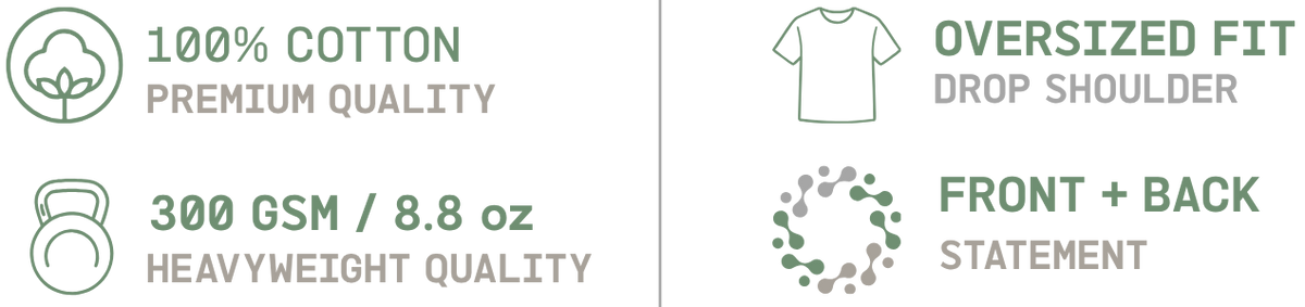 A white informational graphic with green line icons and text describing product features: 100% cotton premium quality, 300 GSM / 8.8 oz heavyweight quality, oversized fit drop shoulder, and front + back statement.